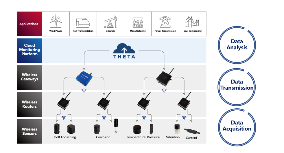 Wireless Corrosion Monitor (Normal temperature)(图1)