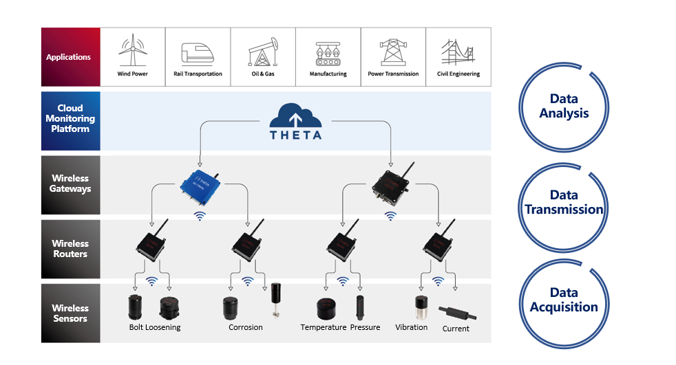 THETA Cloud Monitoring Platform(图1)