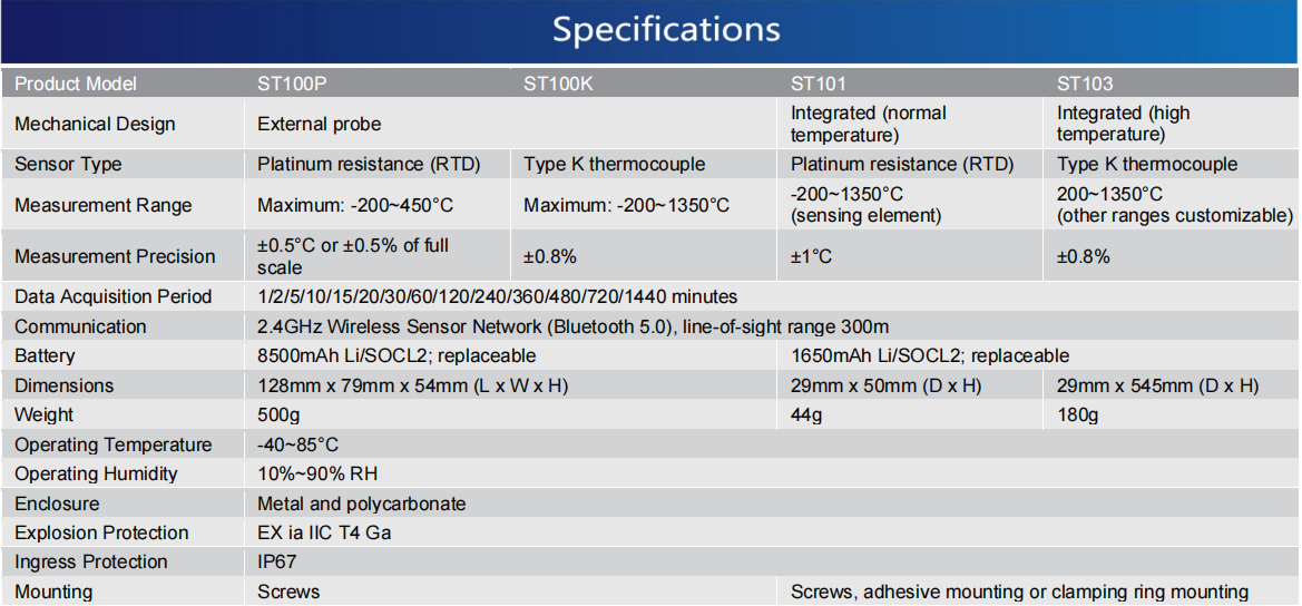 Wireless Temperature Sensors(图1)