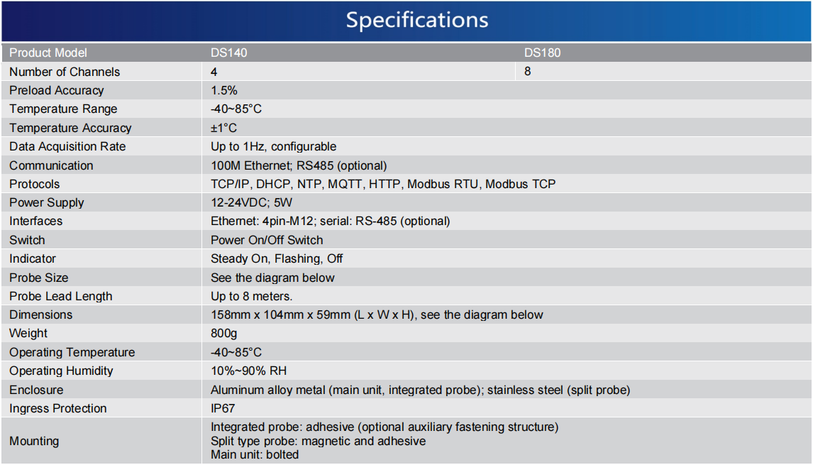 DS Series Bolt Preload Acquisition Devices(图1)